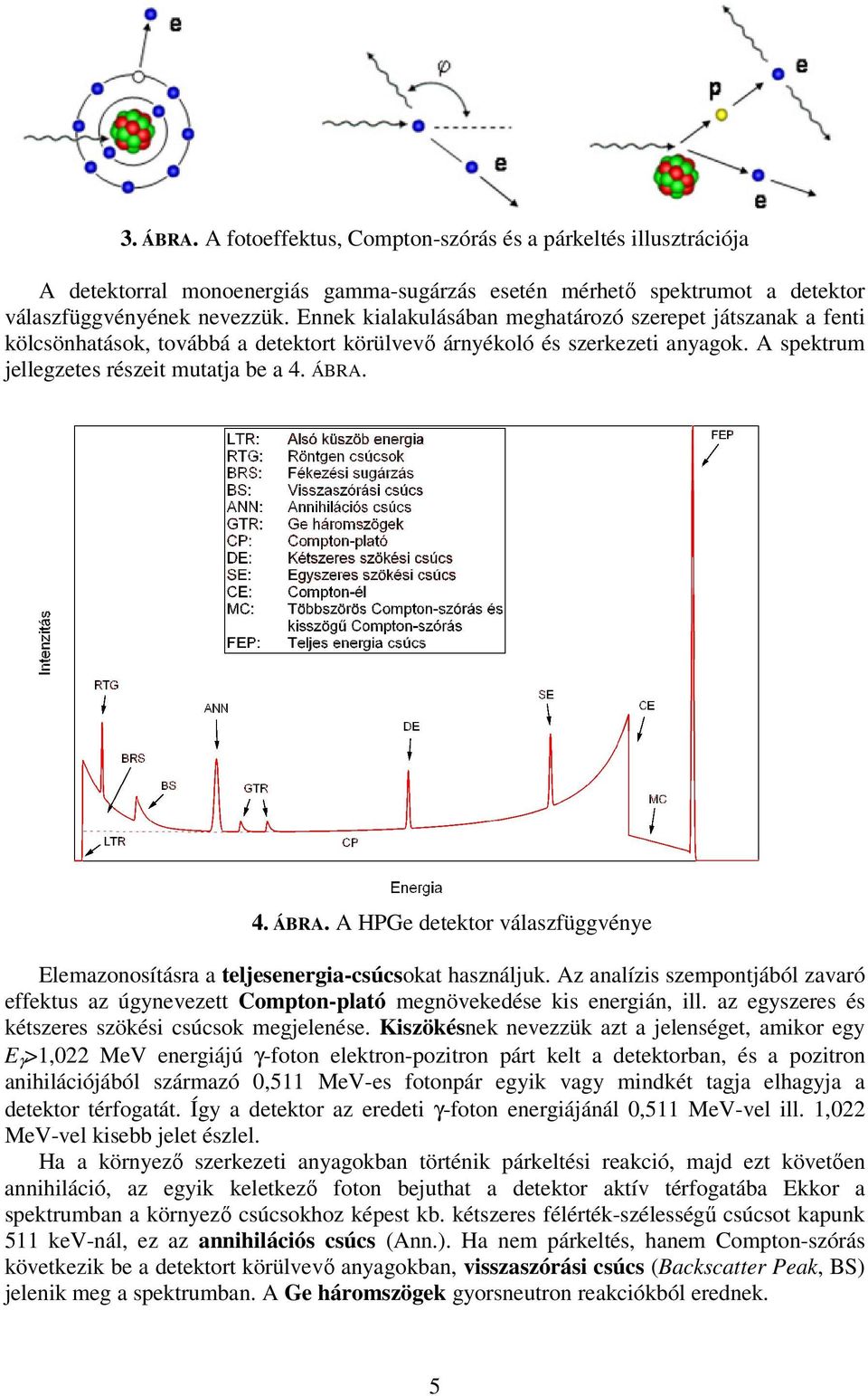 4. ÁBRA. A HPGe detektor válaszfüggvénye Elemazonosításra a teljesenergia-csúcsokat használjuk. Az analízis szempontjából zavaró effektus az úgynevezett Compton-plató megnövekedése kis energián, ill.