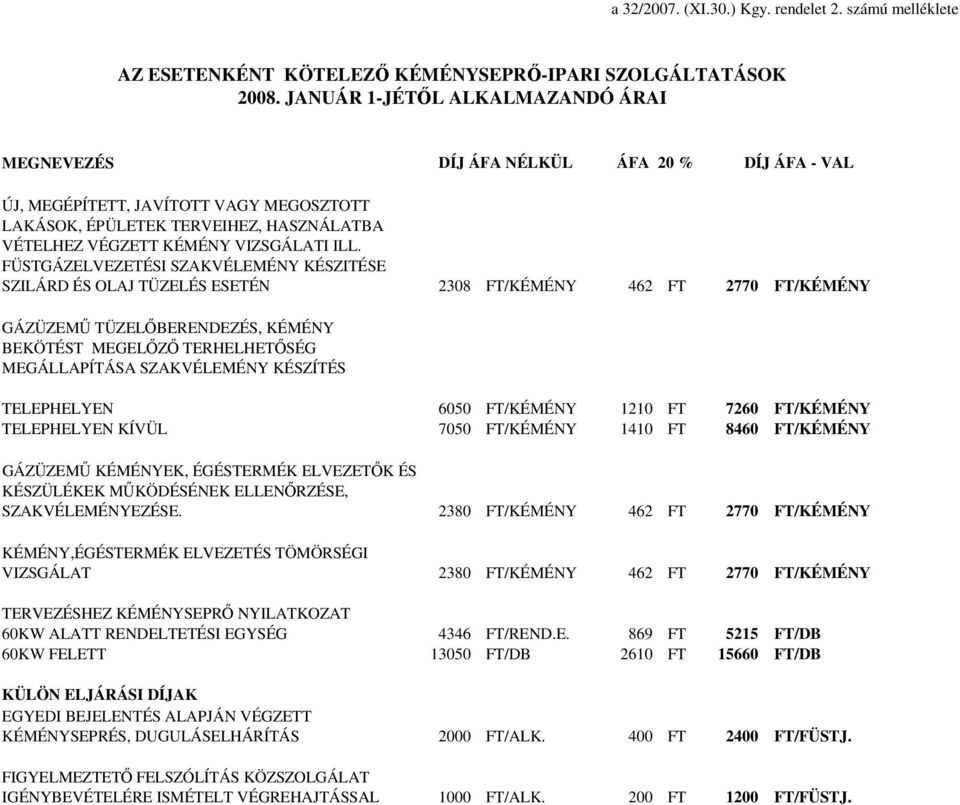 FÜSTGÁZELVEZETÉSI SZAKVÉLEMÉNY KÉSZITÉSE SZILÁRD ÉS OLAJ TÜZELÉS ESETÉN DÍJ ÁFA NÉLKÜL ÁFA 20 % DÍJ ÁFA - VAL 2308 FT/KÉMÉNY 462 FT 2770 FT/KÉMÉNY GÁZÜZEMŐ TÜZELİBERENDEZÉS, KÉMÉNY BEKÖTÉST MEGELİZİ