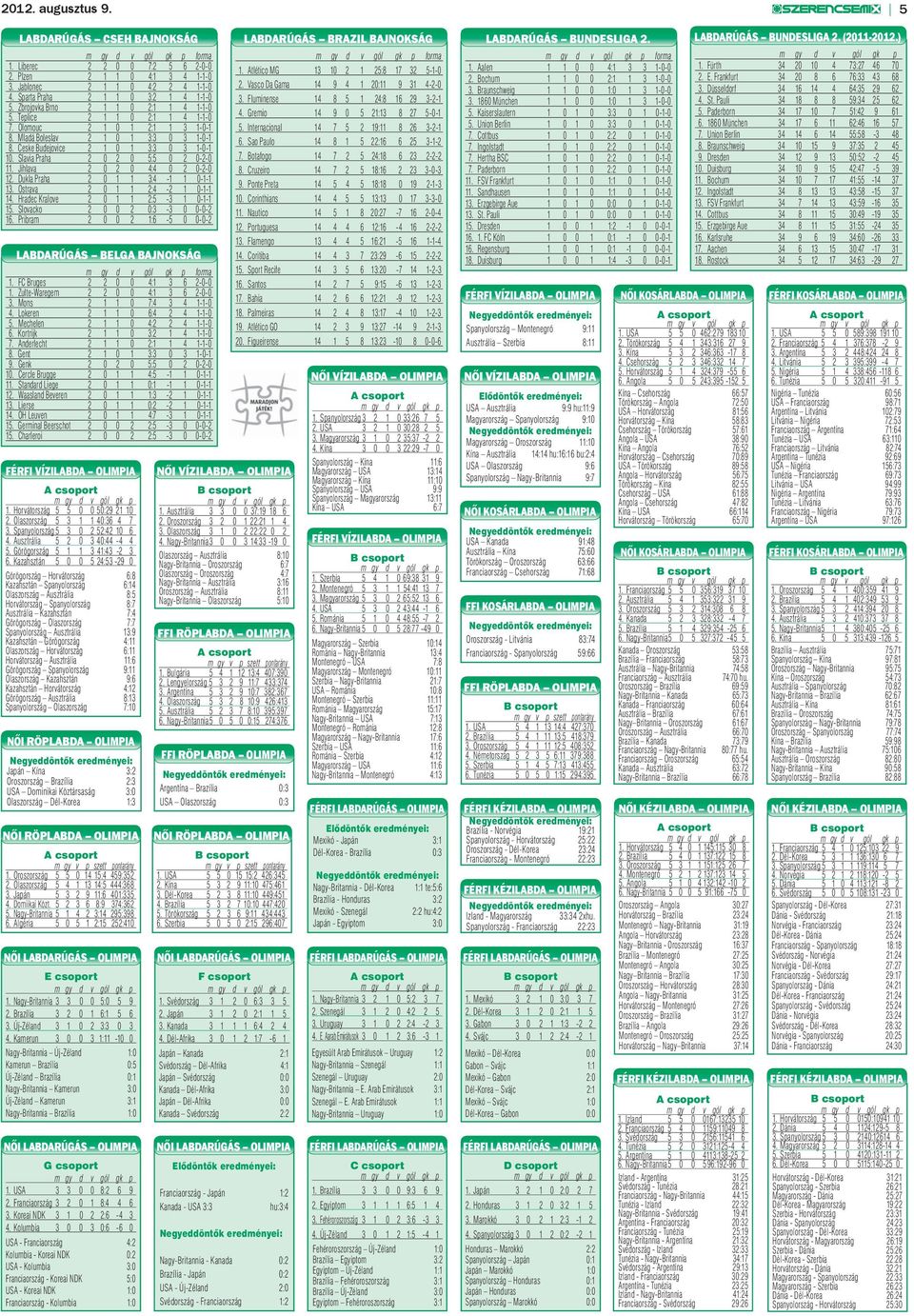 Slavia Praha 2 0 2 0 5:5 0 2 0-2-0 11. Jihlava 2 0 2 0 4:4 0 2 0-2-0 12. Dukla Praha 2 0 1 1 3:4-1 1 0-1-1 13. Ostrava 2 0 1 1 2:4-2 1 0-1-1 14. Hradec Kralove 2 0 1 1 2:5-3 1 0-1-1 15.