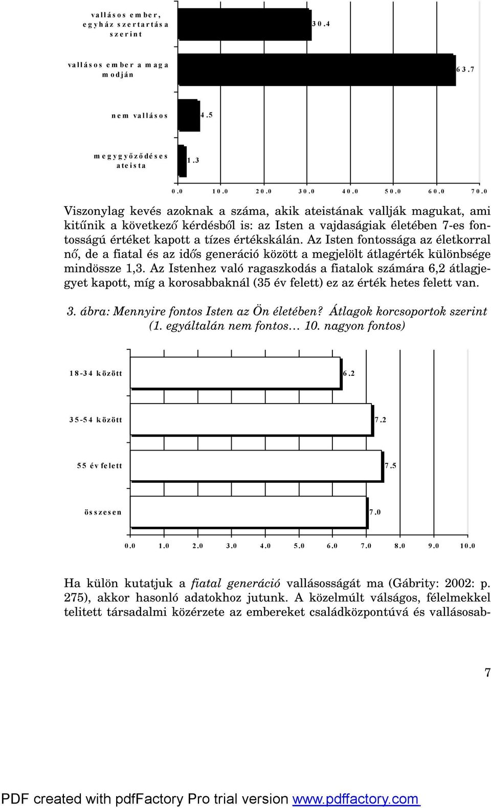 Az Isten fontossága az életkorral nő, de a fiatal és az idős generáció között a megjelölt átlagérték különbsége mindössze 1,3.