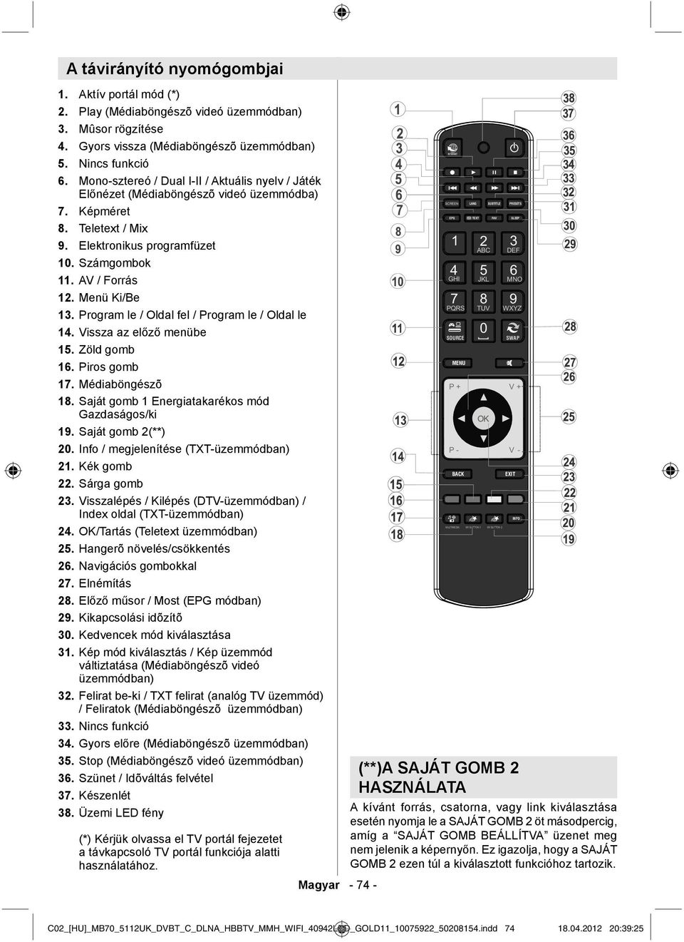 Program le / Oldal fel / Program le / Oldal le 14. Vissza az előző menübe 15. Zöld gomb 16. Piros gomb 17. Médiaböngészõ 18. Saját gomb 1 Energiatakarékos mód Gazdaságos/ki 19. Saját gomb 2(**) 20.