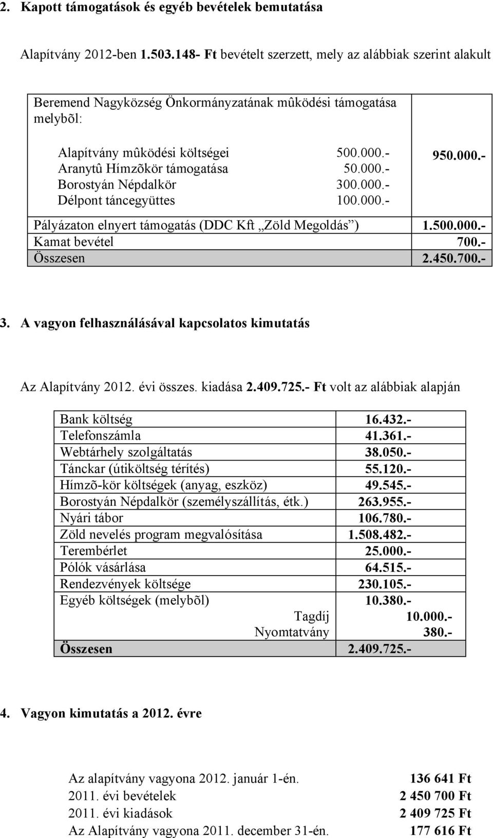 Népdalkör Délpont táncegyüttes 500.000.- 50.000.- 300.000.- 100.000.- 950.000.- Pályázaton elnyert támogatás (DDC Kft Zöld Megoldás ) 1.500.000.- Kamat bevétel 700.- Összesen 2.450.700.- 3. A vagyon felhasználásával kapcsolatos kimutatás Az Alapítvány 2012.