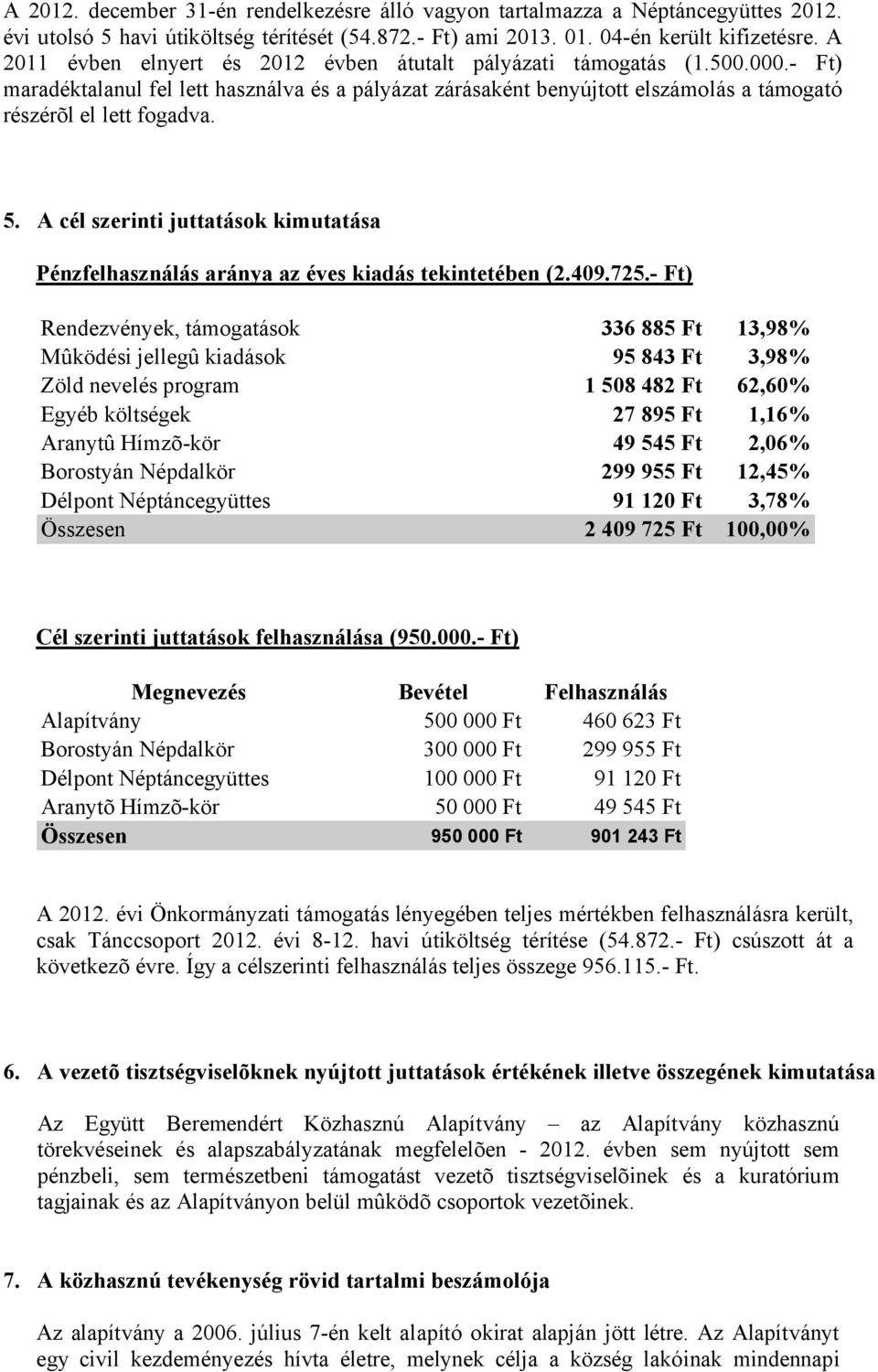 A cél szerinti juttatások kimutatása Pénzfelhasználás aránya az éves kiadás tekintetében (2.409.725.