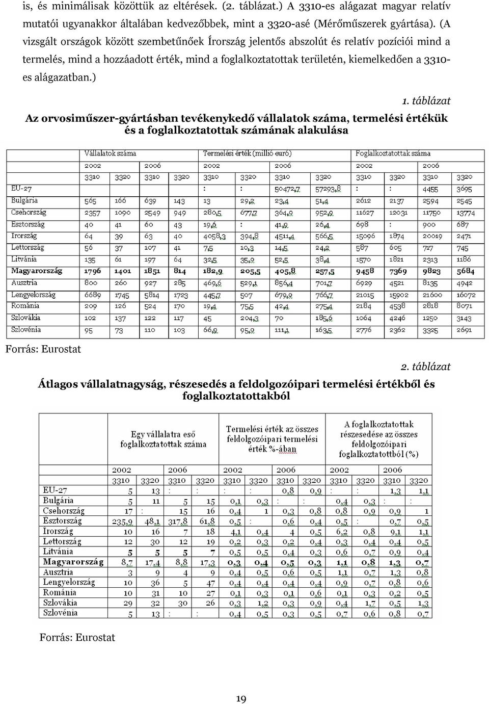 (A vizsgált országok között szembetűnőek Írország jelentős abszolút és relatív pozíciói mind a termelés, mind a hozzáadott érték, mind a foglalkoztatottak