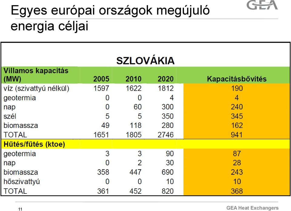 országok