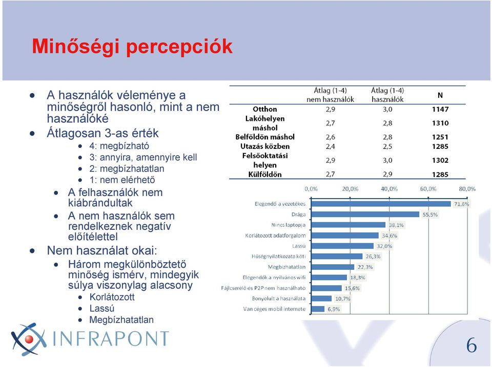 felhasználók nem kiábrándultak A nem használók sem rendelkeznek negatív előítélettel Nem használat