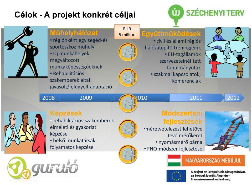 szakmai kapcsolatok, konferenciák 2008 2009 2010 2011 2011 2012 Képzések rehabilitációs szakemberek elméleti és gyakorlati képzése belső munkatársak folyamatos