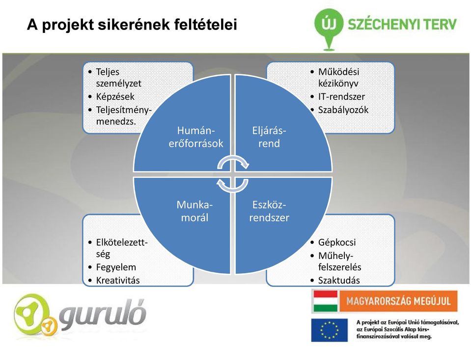 Humánerőforrások Eljárásrend Működési kézikönyv IT-rendszer