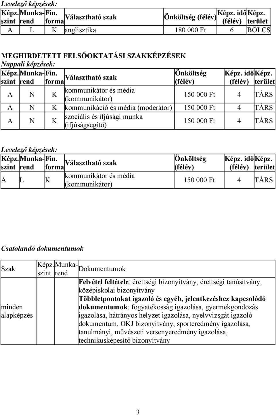 (ifjúságsegítő) Levelező képzések: forma Önköltség kommunikátor és média A L K (kommunikátor) Munkarend Dokumentumok Felvétel feltétele: érettségi bizonyítvány, érettségi tanúsítvány, középiskolai