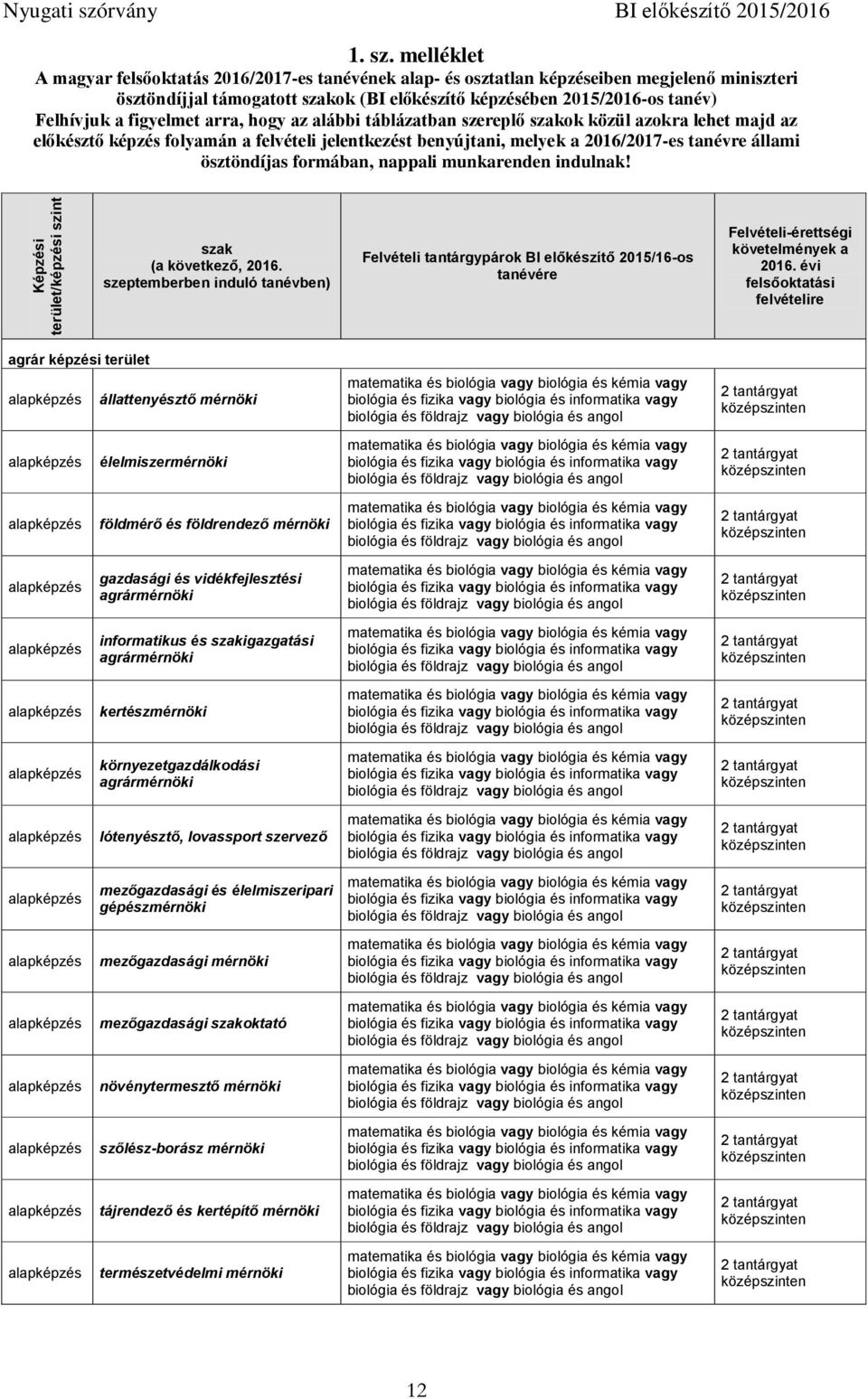 rvány BI előkészítő 2015/2016 1. sz.