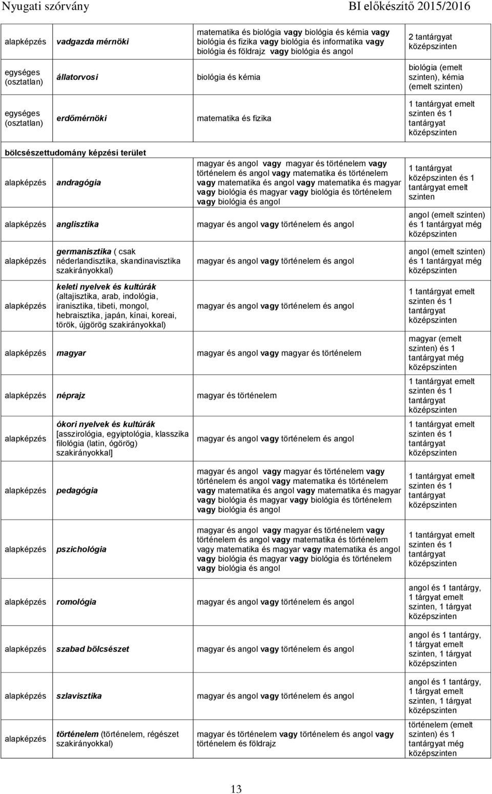 emelt angol () és 1 germanisztika ( csak néderlandisztika, skandinavisztika szakirányokkal) keleti nyelvek és kultúrák (altajisztika, arab, indológia, iranisztika, tibeti, mongol, hebraisztika,