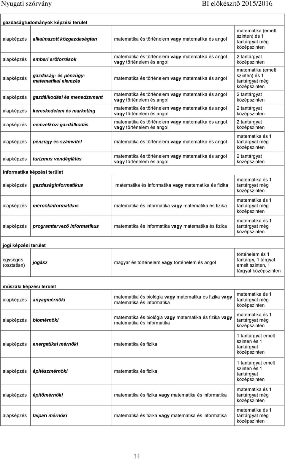 vagy matematika és angol vagy történelem és angol matematika és történelem vagy matematika és angol vagy történelem és angol matematika és történelem vagy matematika és angol vagy történelem és angol