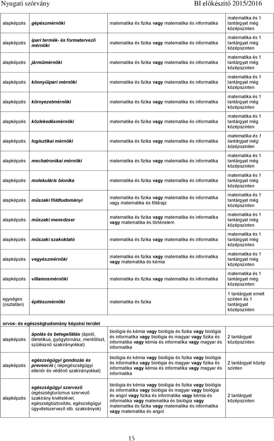 fizika vagy matematika és informatika logisztikai mérnöki matematika és fizika vagy matematika és informatika mechatronikai mérnöki matematika és fizika vagy matematika és informatika molekuláris