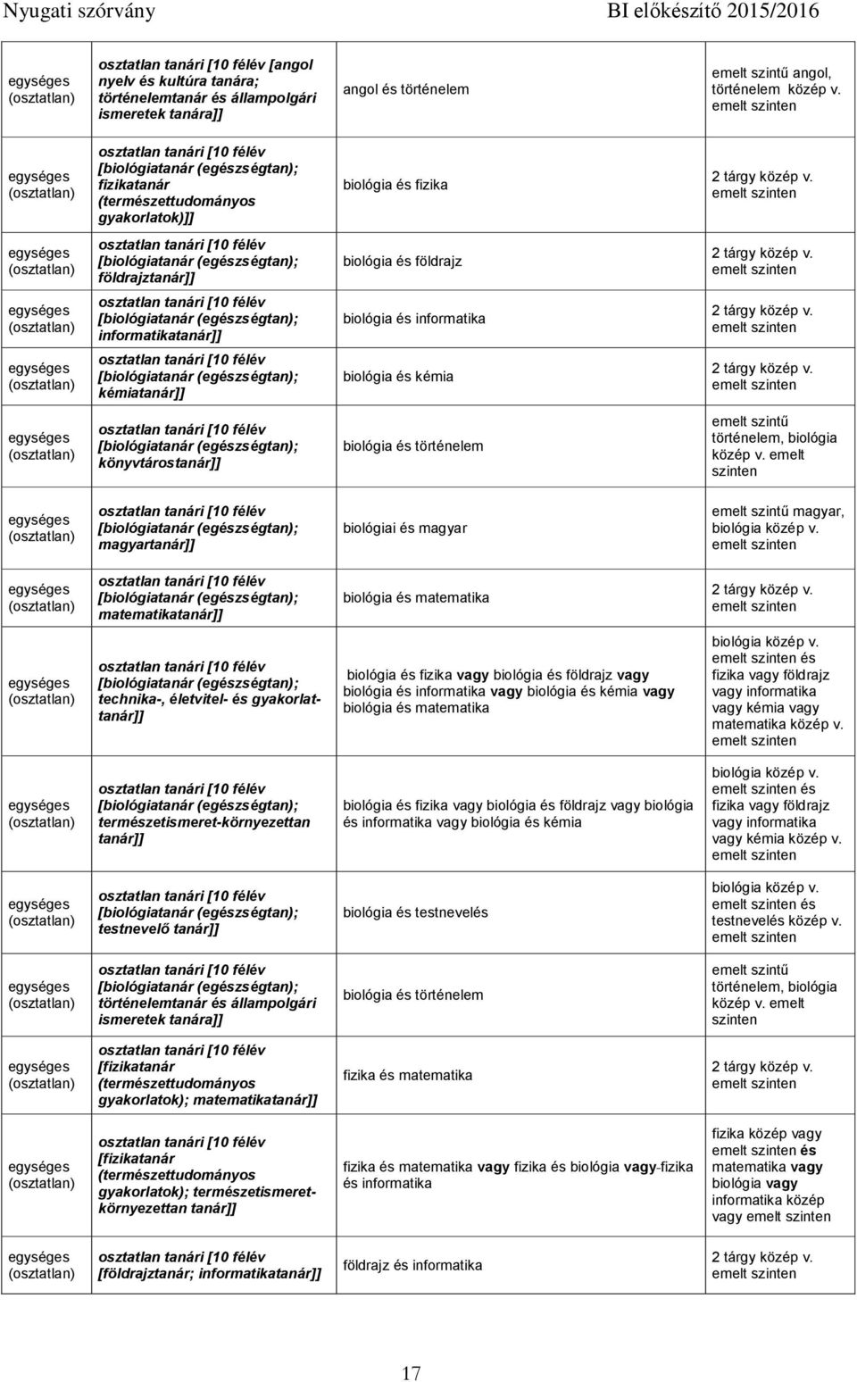 történelem, biológia közép v. emelt magyar biológiai és magyar magyar, biológia közép v.