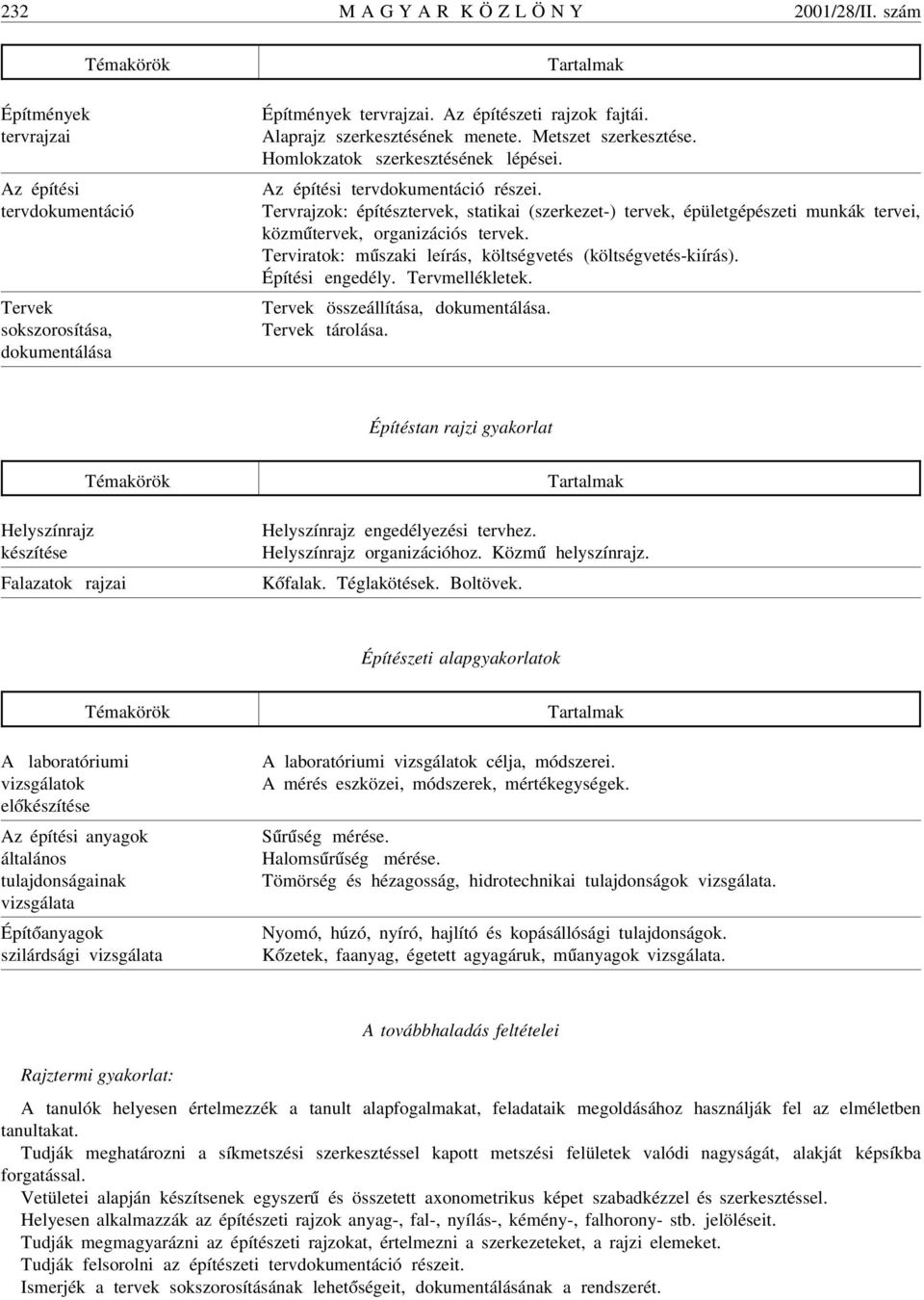 Tervrajzok: építésztervek, statikai (szerkezet-) tervek, épületgépészeti munkák tervei, közm útervek, organizációs tervek. Terviratok: m úszaki leírás, költségvetés (költségvetés-kiírás).