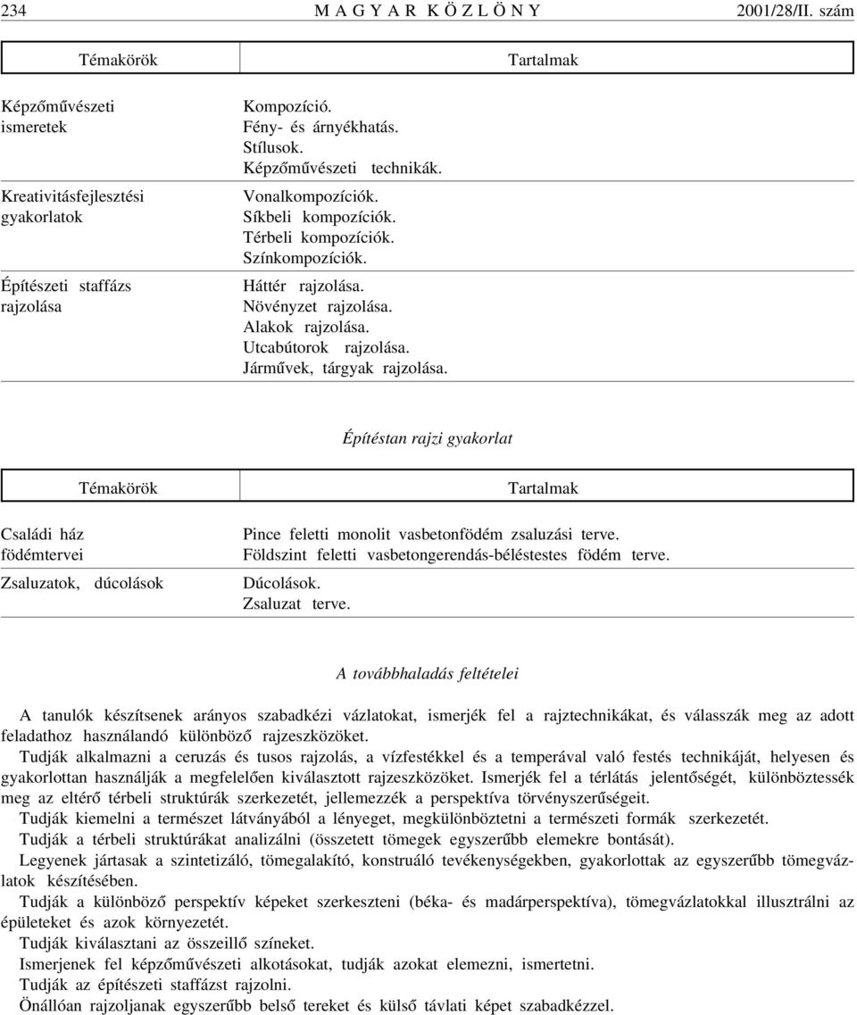 Járm úvek, tárgyak rajzolása. Építéstan rajzi gyakorlat Családi ház födémtervei Zsaluzatok, dúcolások Pince feletti monolit vasbetonfödém zsaluzási terve.
