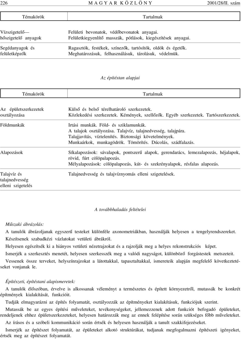 Az építéstan alapjai Az épületszerkezetek osztályozása Földmunkák Alapozások Talajvíz és talajnedvesség elleni szigetelés Küls ó és bels ó térelhatároló szerkezetek. Közlekedési szerkezetek.