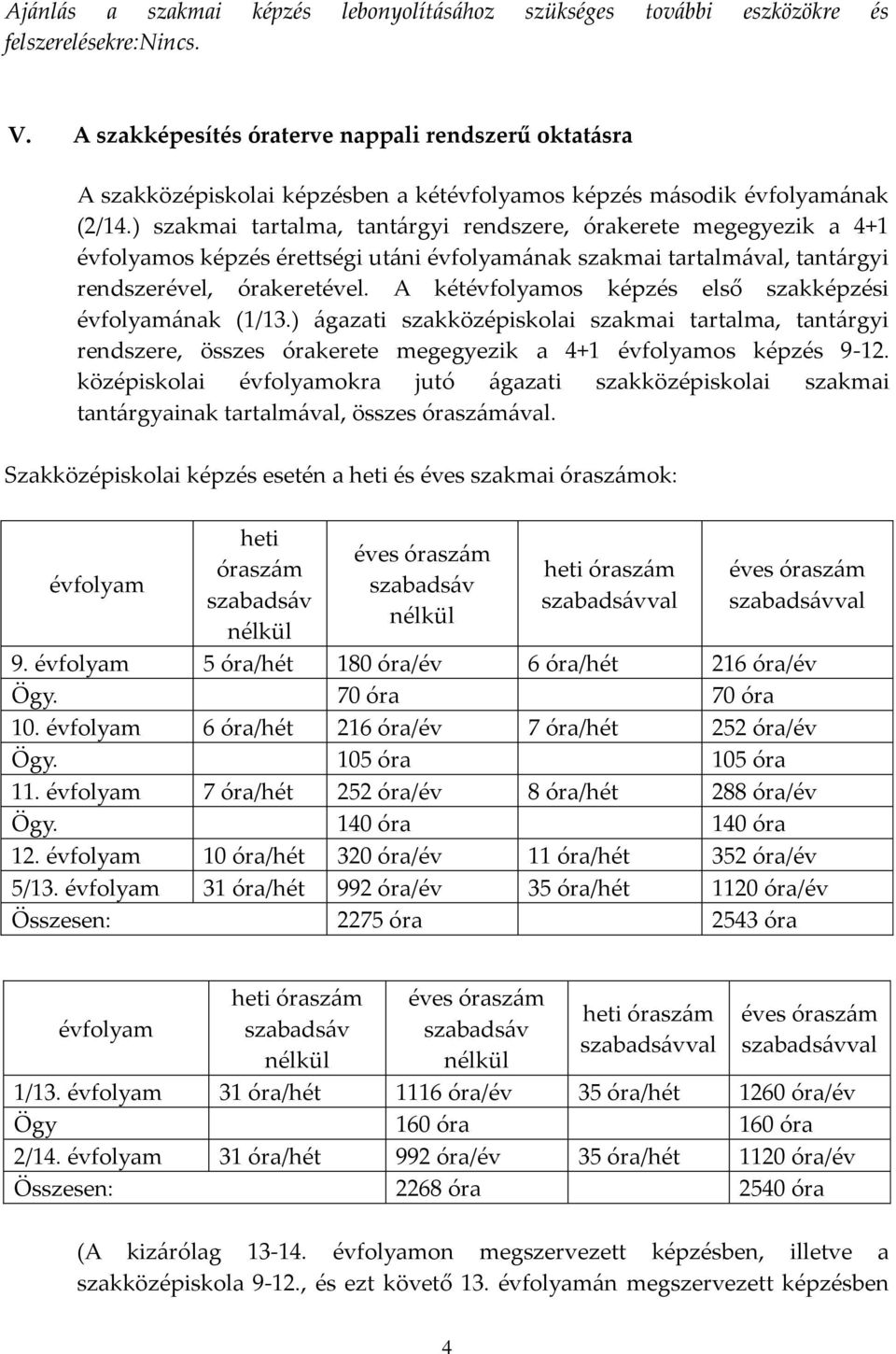 ) szakmai tartalma, tantárgyi rendszere, órakerete megegyezik a 4+1 évfolyamos képzés érettségi utáni évfolyamának szakmai tartalmával, tantárgyi rendszerével, órakeretével.