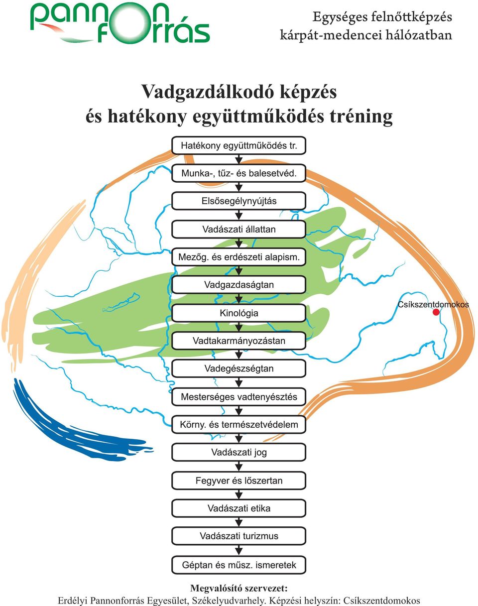 tréning Megvalósító szervezet: Erdélyi Pannonforrás