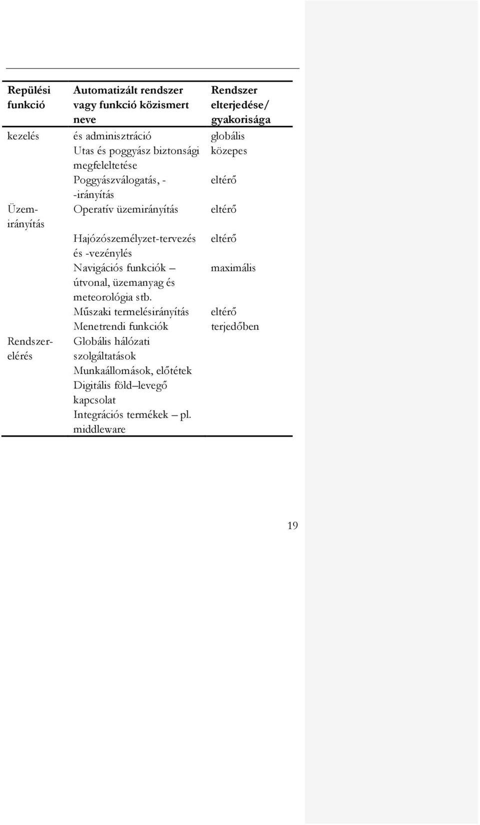 Hajózószemélyzet-tervezés eltérő és -vezénylés Navigációs funkciók maximális útvonal, üzemanyag és meteorológia stb.