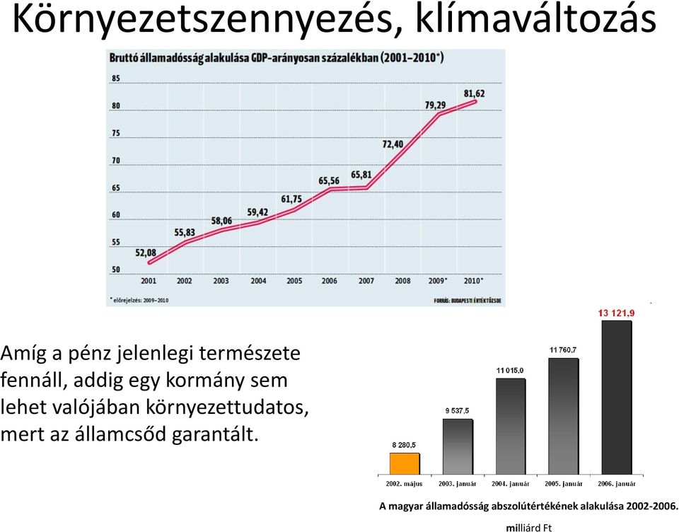 környezettudatos, mert az államcsőd garantált.