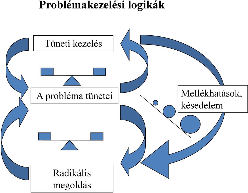 tünetei Mellékhatások,