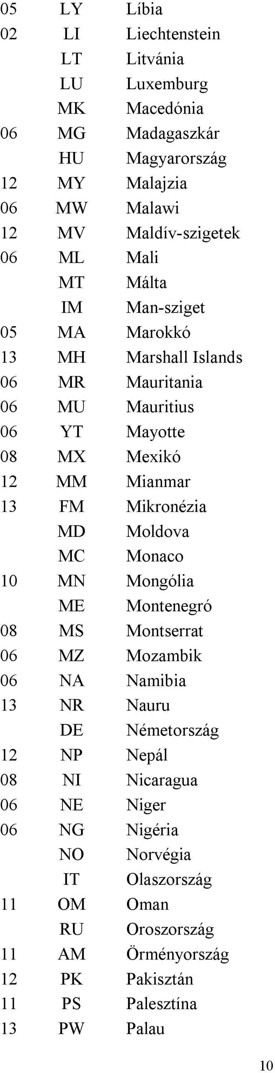 Mianmar 13 FM Mikronézia MD Moldova MC Monaco 10 MN Mongólia ME Montenegró 08 MS Montserrat 06 MZ Mozambik 06 NA Namibia 13 NR Nauru DE Németország 12
