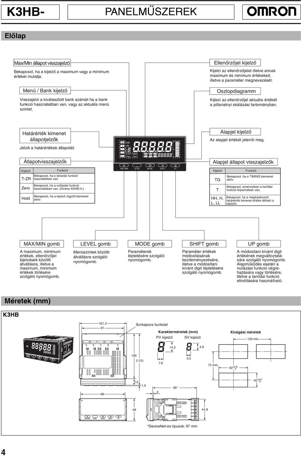 Menü / Bank kijelzõ Oszlopdiagramm Visszajelzi a kiválasztott bank számát ha a bank funkció használatban van, vagy az aktuális menü szintet.