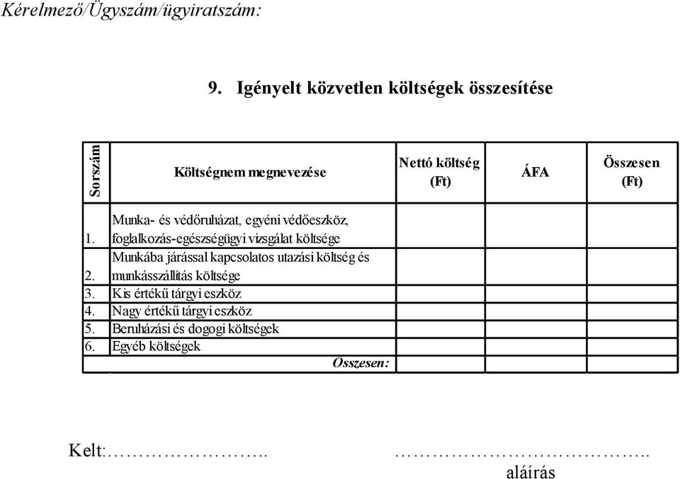 foglalkozás-egészségügyi vizsgálat költsége Munkába járással kapcsolatos utazási költség és 2.