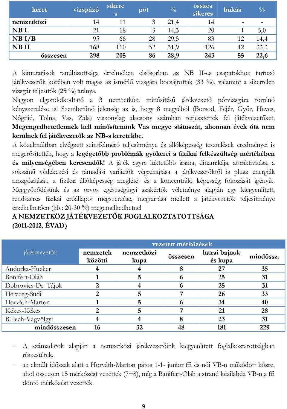 tartozó játékvezetők körében volt magas az ismétlő vizsgára bocsájtottak (33 %), valamint a sikertelen vizsgát teljesítők (25 %) aránya.