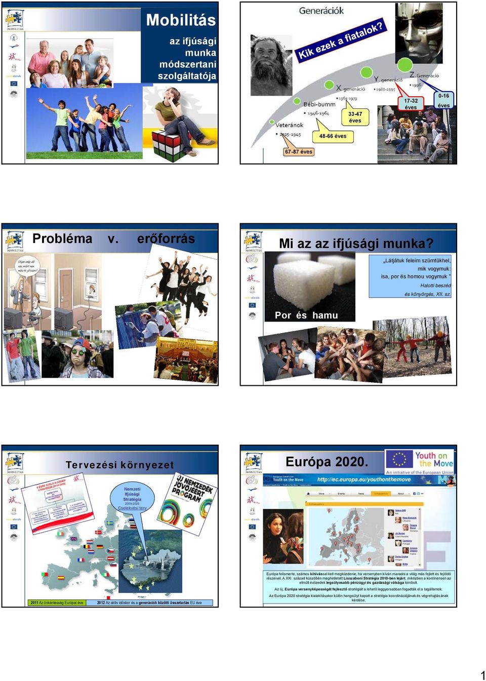 eu/youthonthemove Nemzeti Ifjúsági Stratégia 2009-2025 Cselekvési terv 2011 Az önkéntesség Európai éve 2012 Az aktív időskor és a generációk közötti összetartás EU éve Európa felismerte, számos