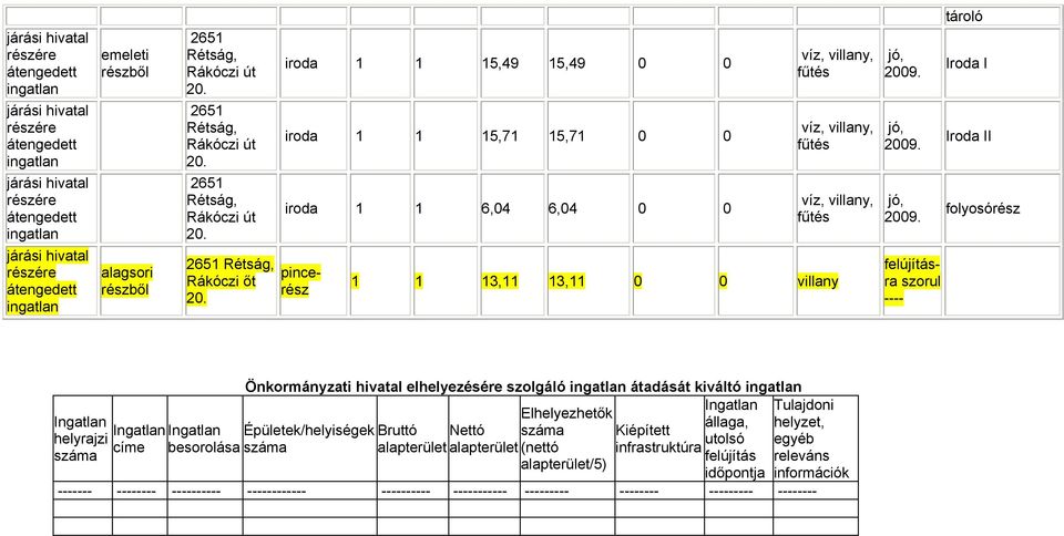 Elhelyezhetők állaga, helyzet, Épületek/helyiségek Bruttó Nettó Kiépített helyrajzi utolsó egyéb címe besorolása alapterület alapterület (nettó