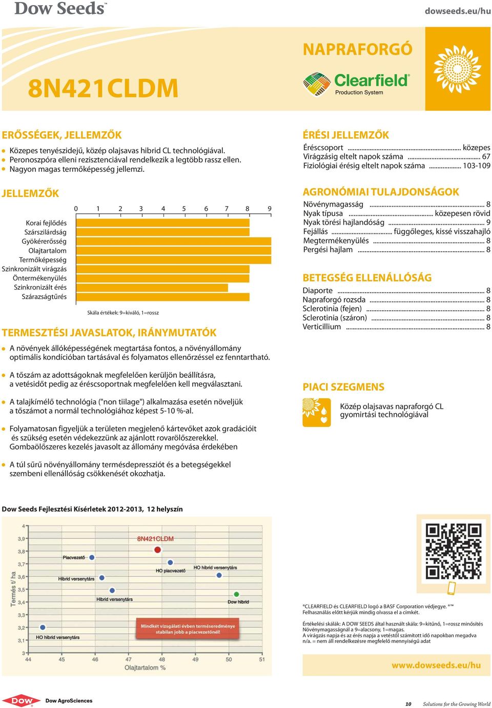 JELLEMZŐK Korai fejlődés Szárszilárdság Gyökérerősség Olajtartalom Termőképesség Szinkronizált virágzás Öntermékenyülés Szinkronizált érés Szárazságtűrés 0 1 2 3 4 5 6 7 8 9 Skála értékek: 9=kiváló,