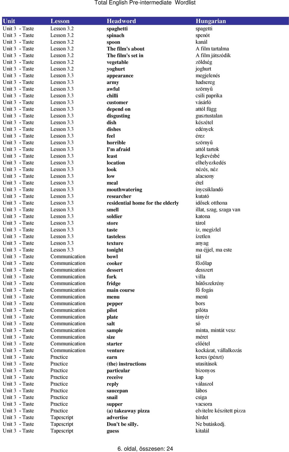 Total English Pre-intermediate Wordlist - PDF Ingyenes letöltés