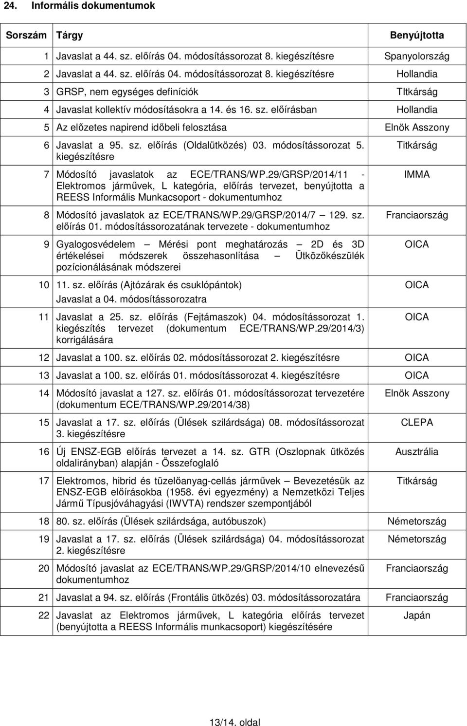 sz. előírás (Oldalütközés) 03. módosítássorozat 5. kiegészítésre 7 Módosító javaslatok az ECE/TRANS/WP.