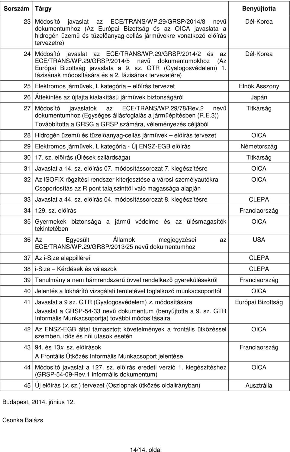 29/GRSP/2014/2 és az ECE/TRANS/WP.29/GRSP/2014/5 nevű dokumentumokhoz (Az Európai Bizottság javaslata a 9. sz. GTR (Gyalogosvédelem) 1. fázisának módosítására és a 2.