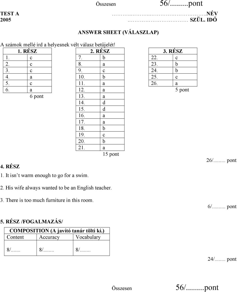 a 15 pont 4. RÉSZ 1. It isn t warm enough to go for a swim. 26/... pont 2. His wife always wanted to be an English teacher. 3.