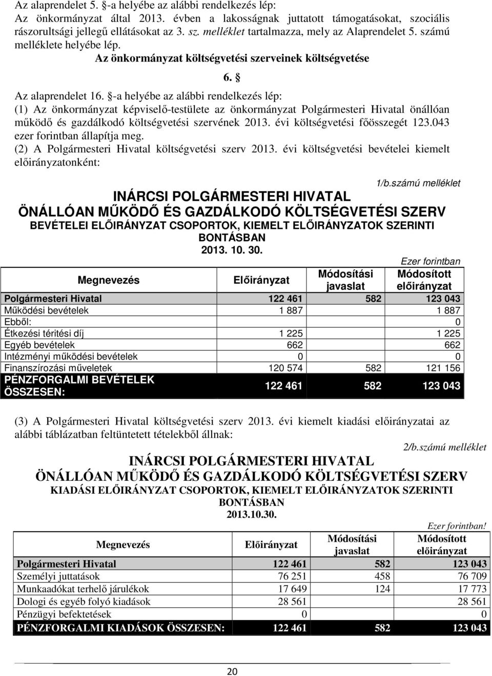 -a helyébe az alábbi rendelkezés lép: (1) Az önkormányzat képviselő-testülete az önkormányzat Polgármesteri Hivatal önállóan működő és gazdálkodó költségvetési szervének 2013.