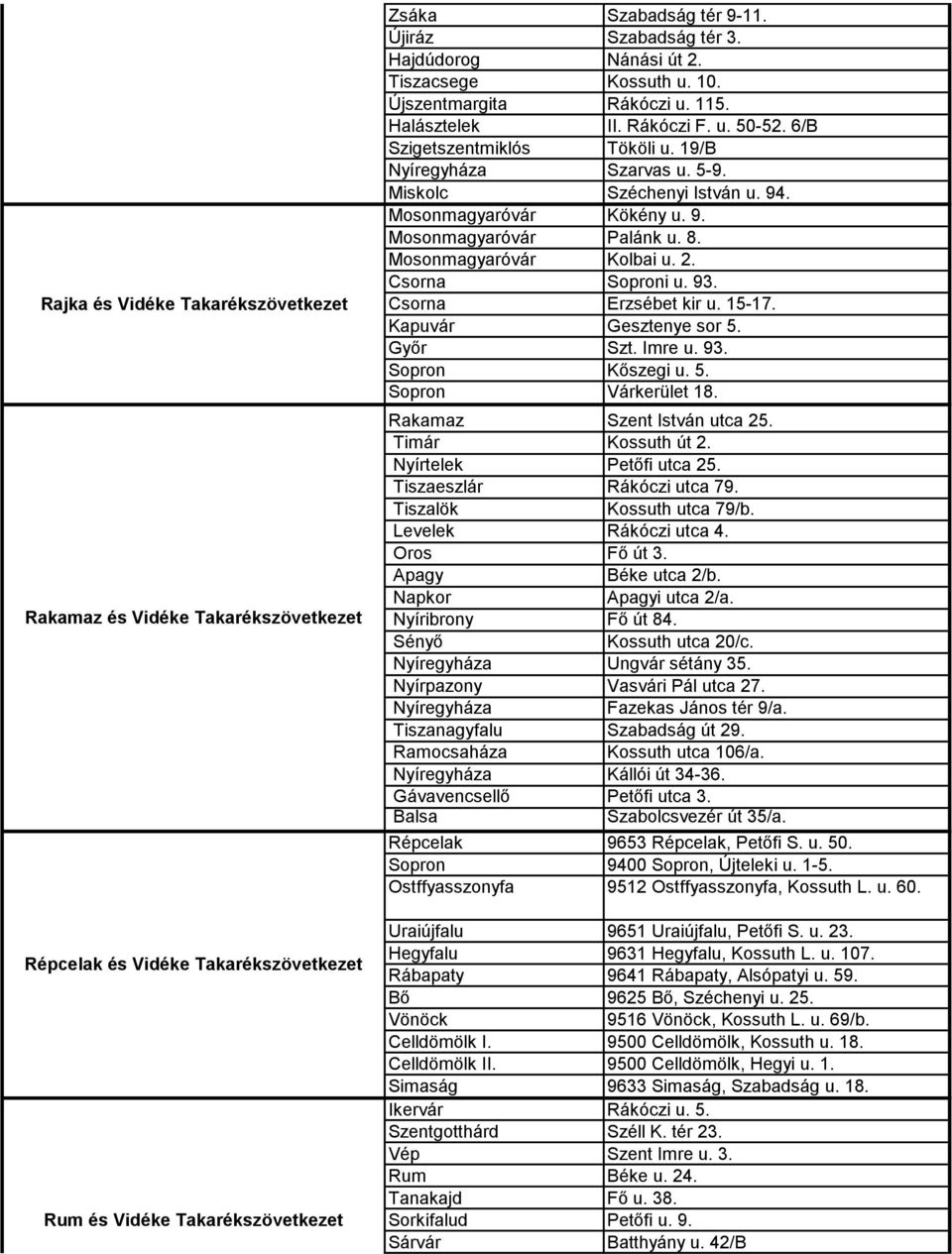 19/B Nyíregyháza Szarvas u. 5-9. Miskolc Széchenyi István u. 94. Mosonmagyaróvár Kökény u. 9. Mosonmagyaróvár Palánk u. 8. Mosonmagyaróvár Kolbai u. 2. Csorna Soproni u. 93. Csorna Erzsébet kir u.