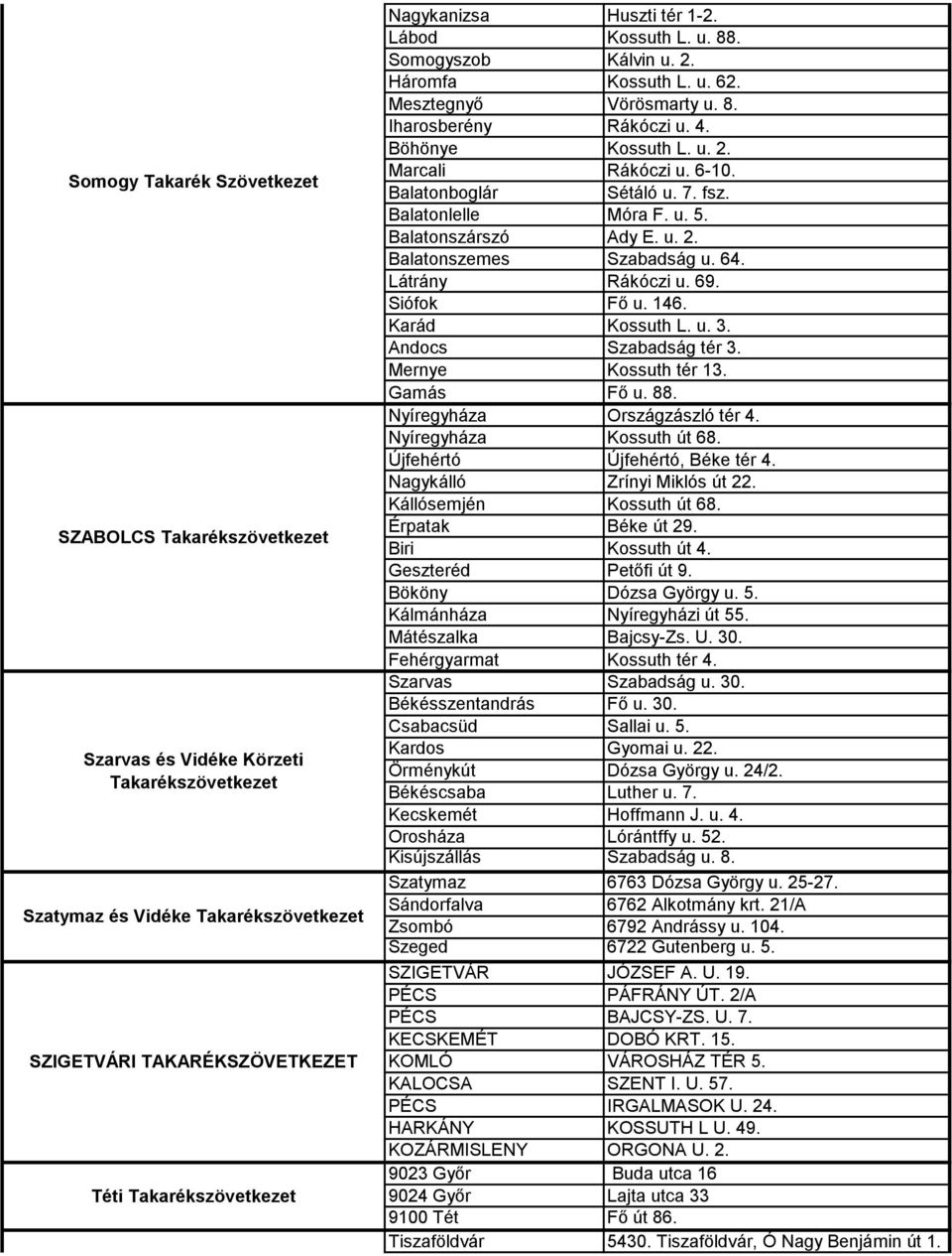 6-10. Balatonboglár Sétáló u. 7. fsz. Balatonlelle Móra F. u. 5. Balatonszárszó Ady E. u. 2. Balatonszemes Szabadság u. 64. Látrány Rákóczi u. 69. Siófok Fő u. 146. Karád Kossuth L. u. 3.