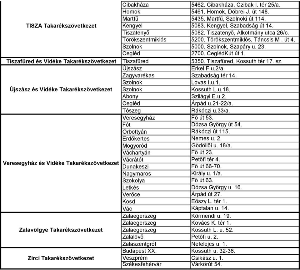 Tiszafüred és Vidéke Takarékszövetkezet Tiszafüred 5350. Tiszafüred, Kossuth tér 17. sz. Újszász Erkel F.u.2/a. Zagyvarékas Szabadság tér 14. Szolnok Lovas I.u.1. Újszász és Vidéke Takarékszövetkezet Szolnok Kossuth L.