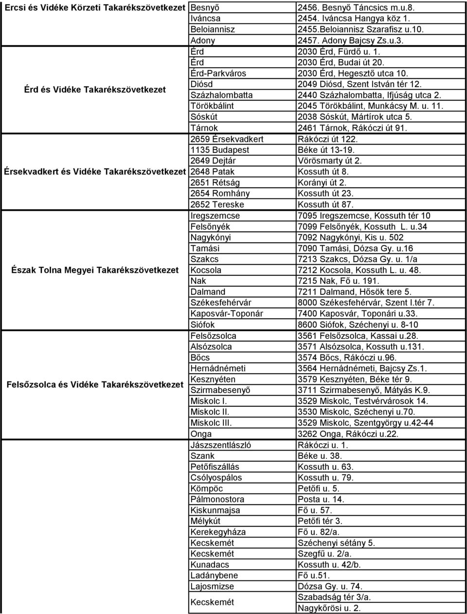 Százhalombatta 2440 Százhalombatta, Ifjúság utca 2. Törökbálint 2045 Törökbálint, Munkácsy M. u. 11. Sóskút 2038 Sóskút, Mártírok utca 5. Tárnok 2461 Tárnok, Rákóczi út 91.