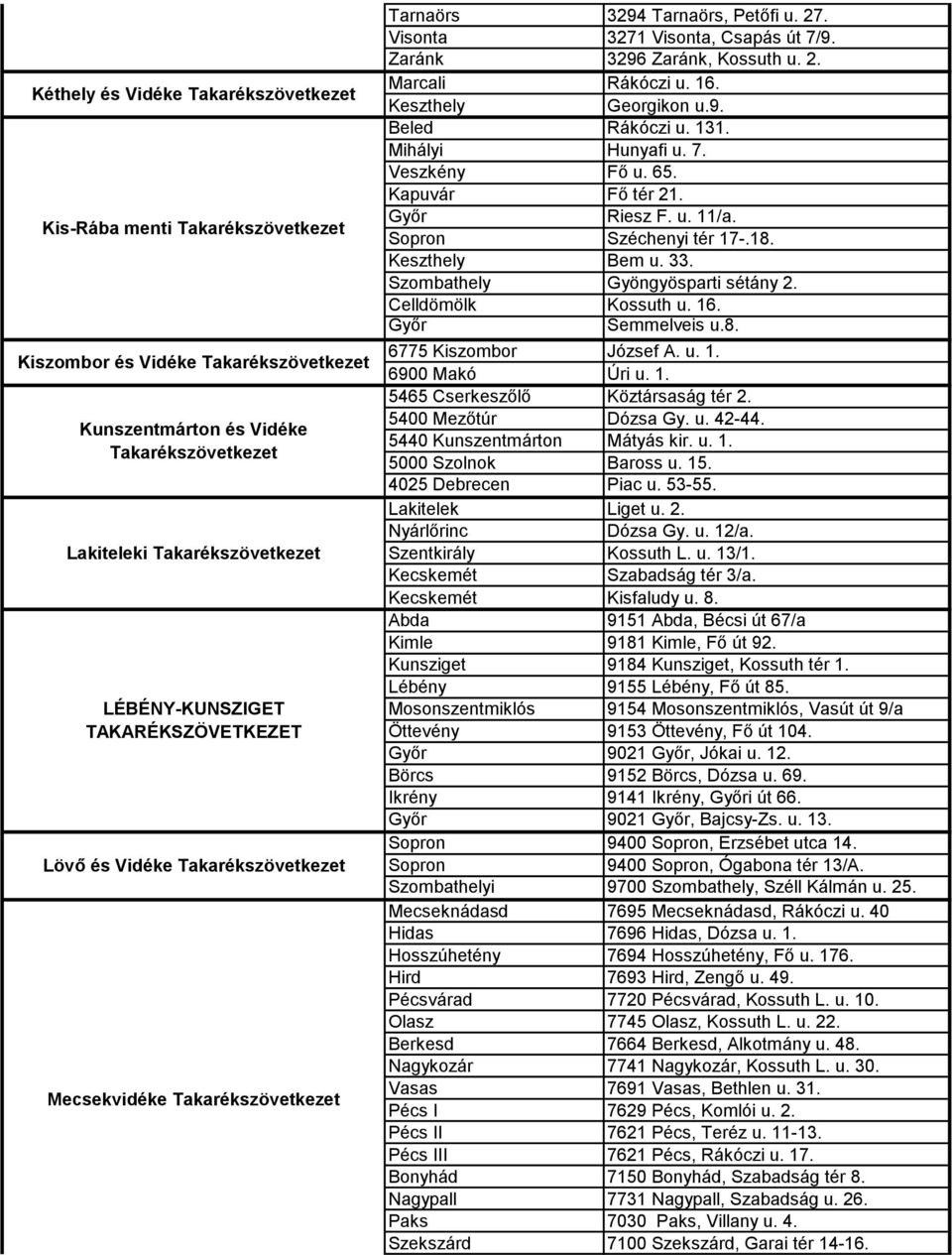 Zaránk 3296 Zaránk, Kossuth u. 2. Marcali Rákóczi u. 16. Keszthely Georgikon u.9. Beled Rákóczi u. 131. Mihályi Hunyafi u. 7. Veszkény Fő u. 65. Kapuvár Fő tér 21. Győr Riesz F. u. 11/a.
