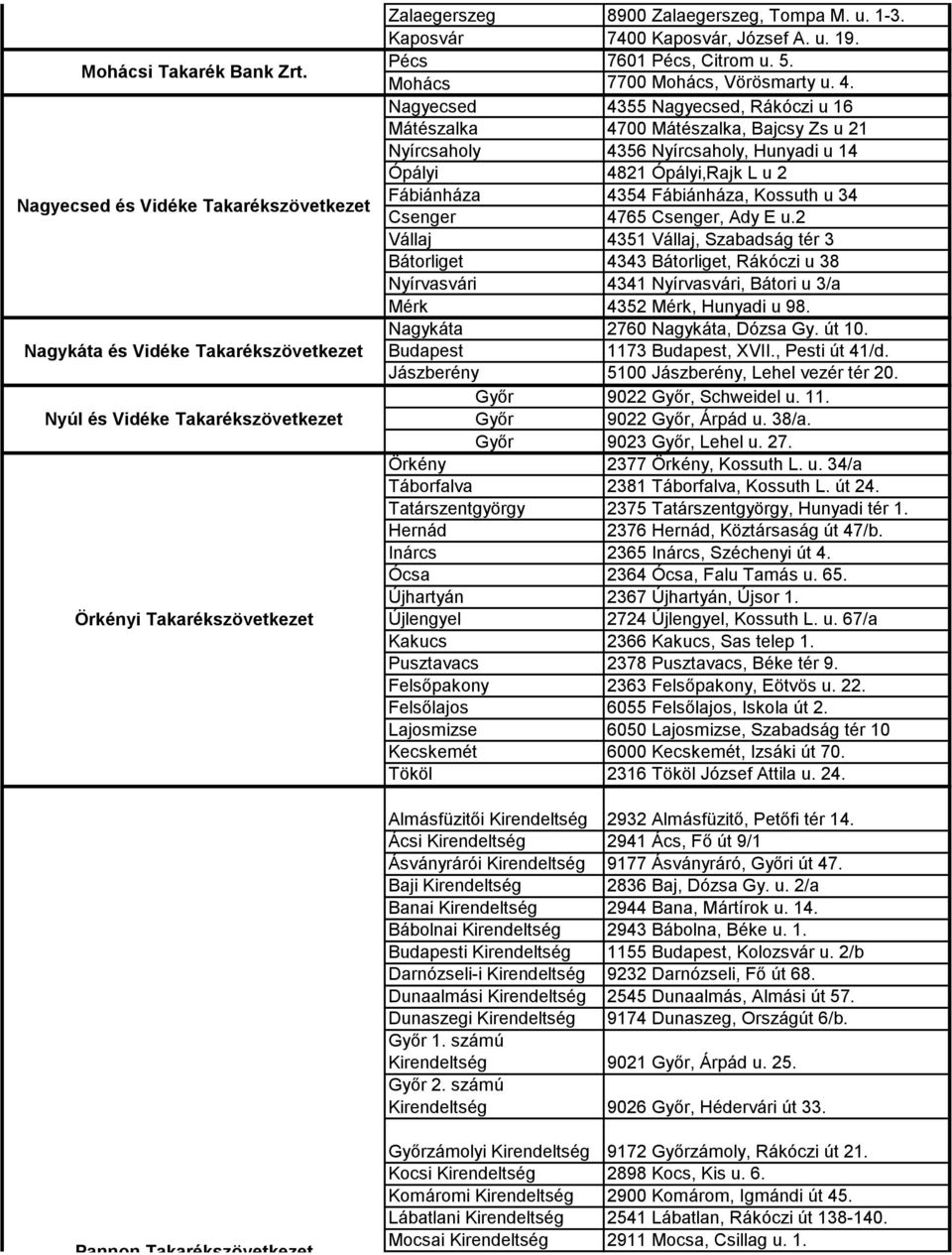 Kaposvár 7400 Kaposvár, József A. u. 19. Pécs 7601 Pécs, Citrom u. 5. Mohács 7700 Mohács, Vörösmarty u. 4.