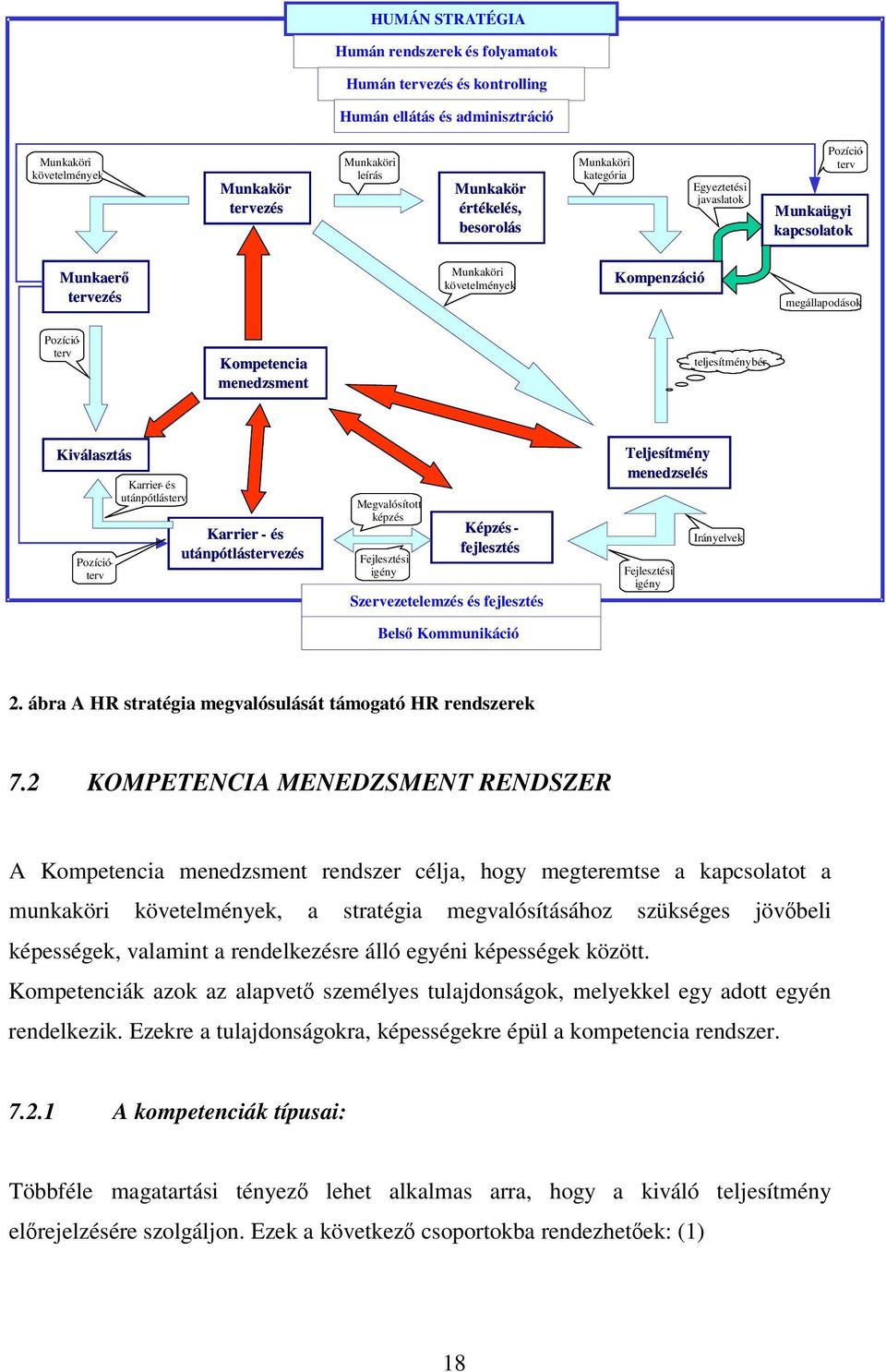 Kiválasztás Karrier- és utánpótlásterv Karrier - és utánpótlástervezés Pozícióterv Megvalósított képzés Képzés - fejlesztés Fejlesztési igény Szervezetelemzés és fejlesztés Bels Kommunikáció