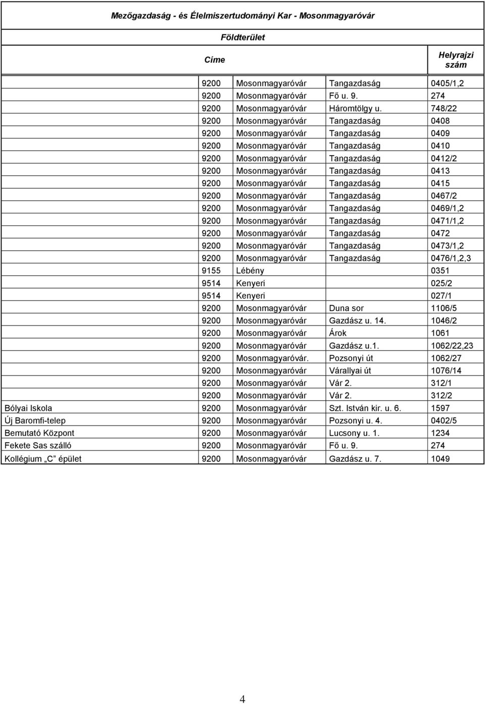 9200 Mosonmagyaróvár Tangazdaság 0415 9200 Mosonmagyaróvár Tangazdaság 0467/2 9200 Mosonmagyaróvár Tangazdaság 0469/1,2 9200 Mosonmagyaróvár Tangazdaság 0471/1,2 9200 Mosonmagyaróvár Tangazdaság 0472