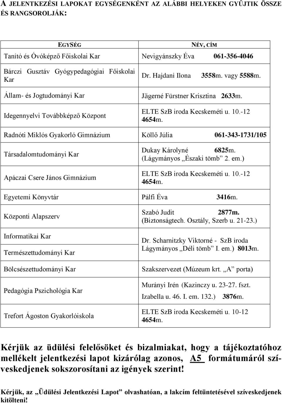 Radnóti Miklós Gyakorló Gimnázium Köllő Júlia 061-343-1731/105 Társadalomtudományi Kar Apáczai Csere János Gimnázium Dukay Károlyné 6825m. (Lágymányos Északi tömb 2. em.) ELTE SzB iroda Kecskeméti u.