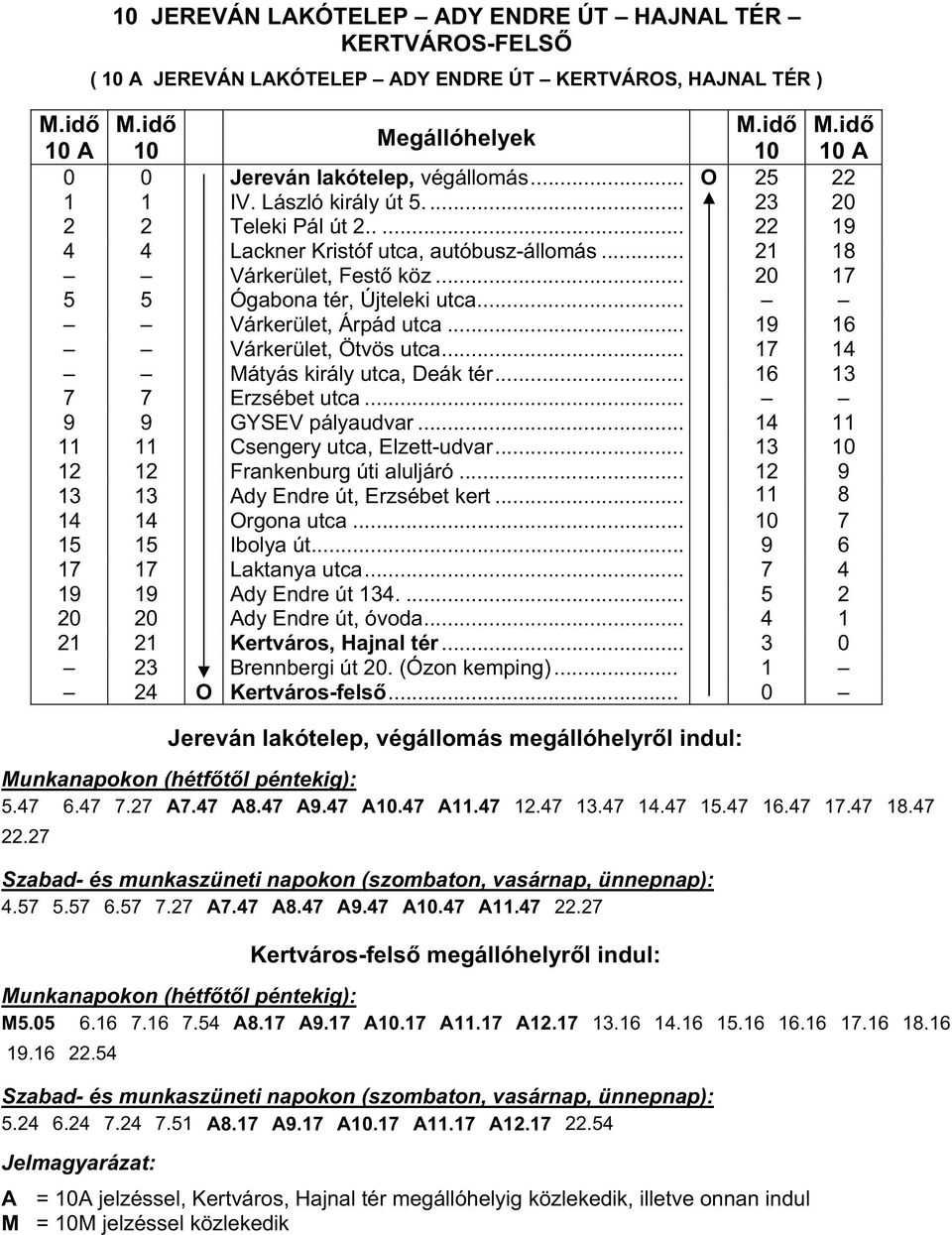 .. 19 16 Várkerület, Ötvös utca... 17 14 Mátyás király utca, Deák tér... 16 13 7 7 Erzsébet utca... 9 9 GYSEV pályaudvar... 14 11 11 11 Csengery utca, Elzett-udvar.