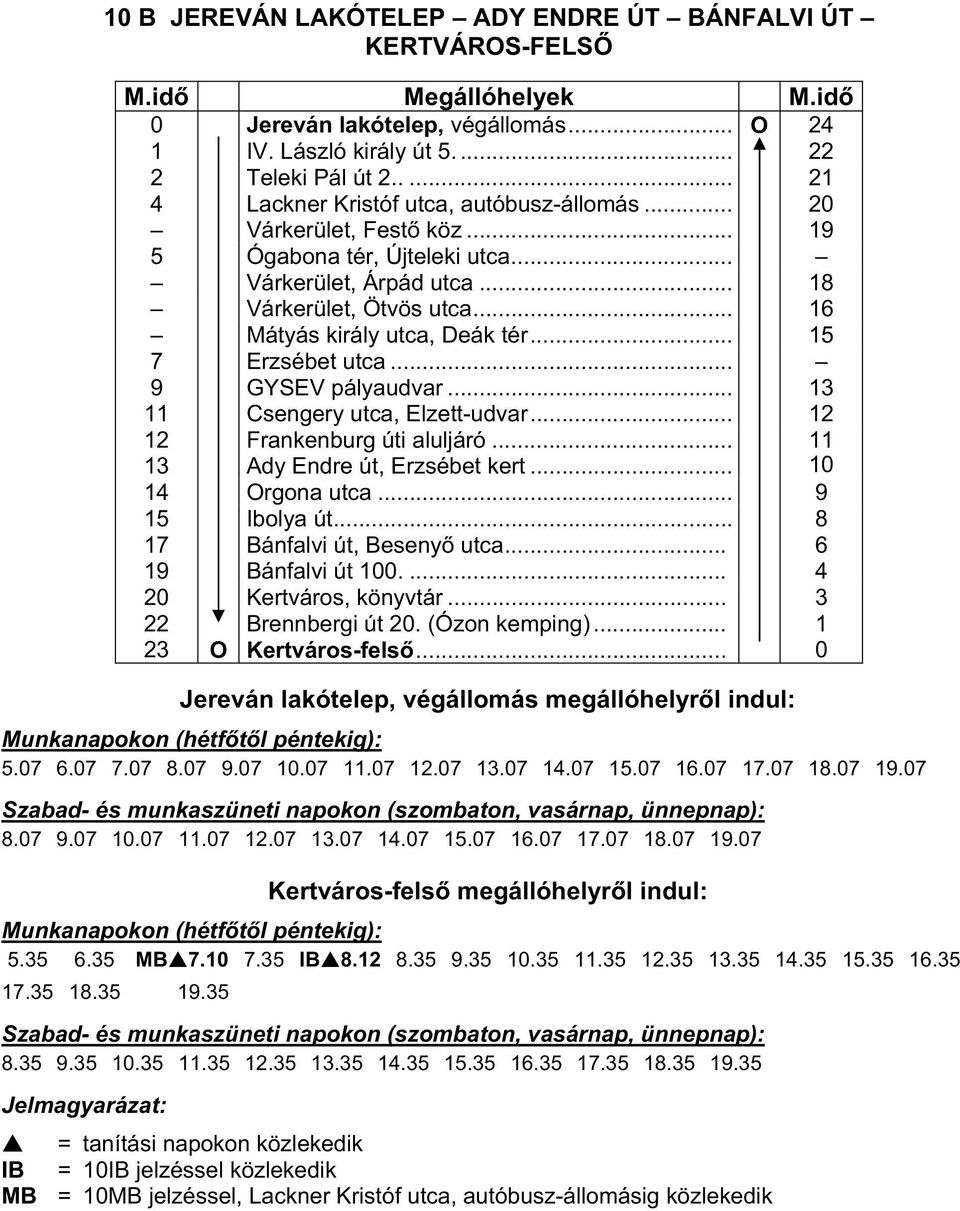 .. 15 7 Erzsébet utca... 9 GYSEV pályaudvar... 13 11 Csengery utca, Elzett-udvar... 12 12 Frankenburg úti aluljáró... 11 13 Ady Endre út, Erzsébet kert... 10 14 Orgona utca... 9 15 Ibolya út.