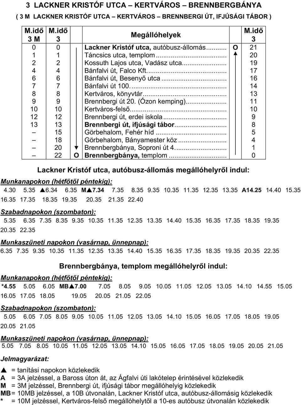 .. 13 9 9 Brennbergi út 20. (Ózon kemping)... 11 10 10 Kertváros-fels... 10 12 12 Brennbergi út, erdei iskola... 9 13 13 Brennbergi út, ifjúsági tábor... 8 15 Görbehalom, Fehér híd.